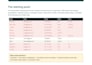 clean up and organize your CRM, database and business data
